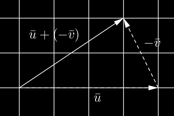 Piirretään vektori u :n