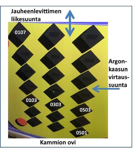 26 TAULUKKO 5.