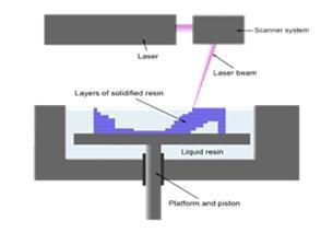 Materiaalin suihkutus