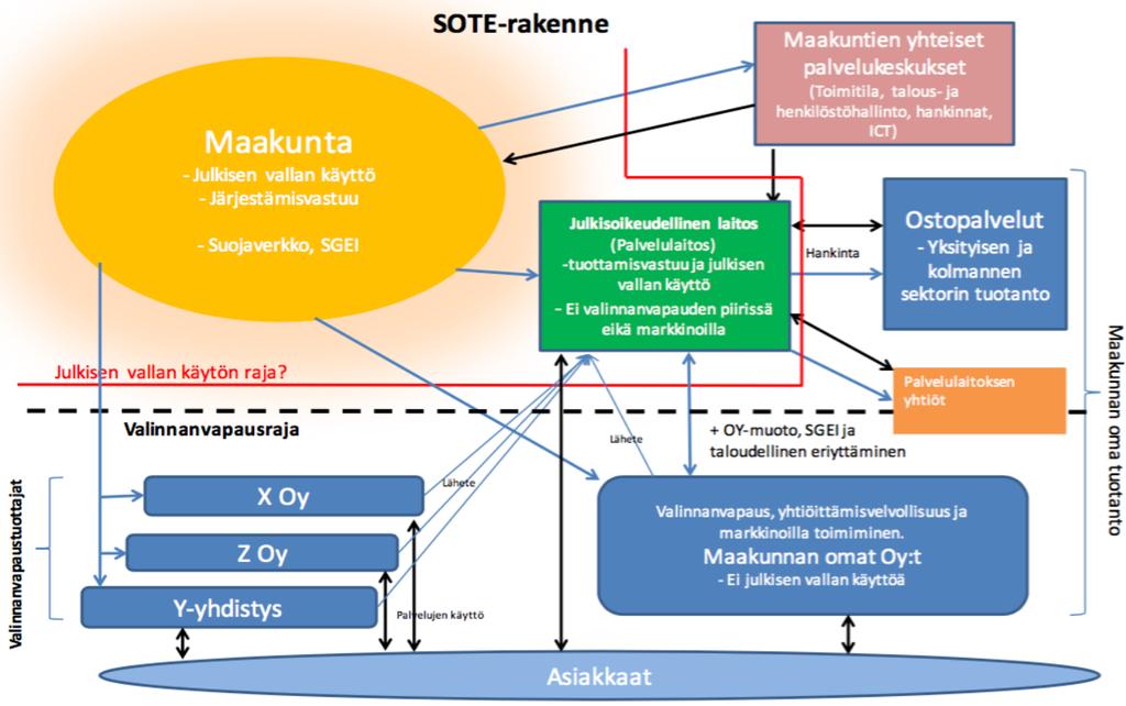 Maakuntakonserni 19