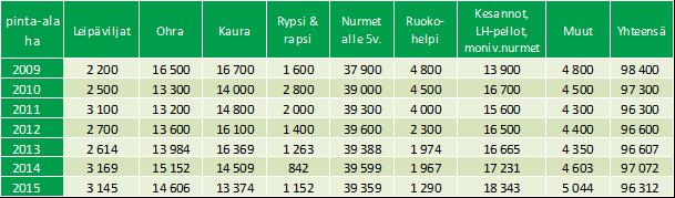21 Kansallisen metsästrategian 2025 mukaan metsien kestävä hoito ja käyttö tarkoittavat metsien ja metsämaiden hoitoa ja käyttöä siten, että säilytetään niiden monimuotoisuus, tuottavuus,