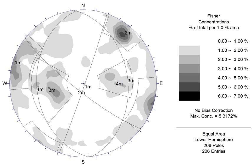 19 Kuva 6.5. Stereografinen projektio kaikista hauraista siirroksista (206 kpl). Siirrostasojen pintanavat ja keskimääräiset tasot alapalloprojektiossa.