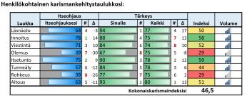 CxO:n Vakuuttavuus -esitykset ja -koulutukset