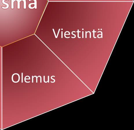 Olemus: Tarjoan haluamani viestit vastaanottajien kaikille aisteille 13.