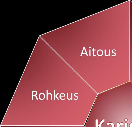 Minut koetaan ehdaksi roolittomaksi minuksi 27.