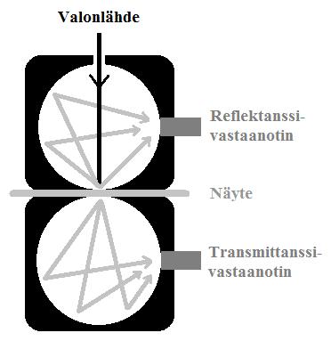 R = [ F R F S F WR F S ρ r G ] 1 1 AS (6) T = [ F T F WT F S ρ r G ρ r AS] 1 1 AS (7) Mesarch et al. (1999) tutki aukkosuhteen vaikutusta mittaustulokseen.