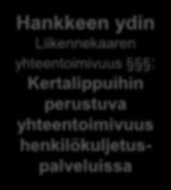 tavaralogistiikka) mukana palvelupaketissa Jne Pyritään huomioimaan LIPPU-projektissa Matkatavarat (henkilökuljetuksen yhteydessä) Reittioppaat (matkustajainformaatio) Pysäköintipalvelut Meri- ja