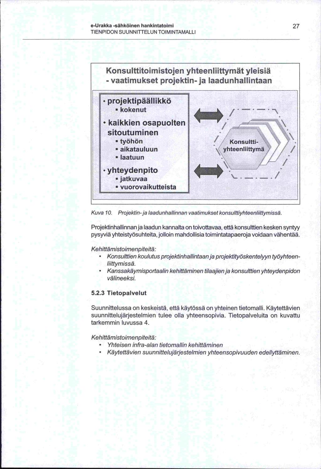 e-urakka -sähköinen hankintatoimi 27 TIENPIDON SUUNNITTELUN TOIMINTAMALLI Konsuittitoimistojen yhteenliittymät yleisiä - vaatimukset projektin- ja laadunhallintaan projektipäällikkä kokenut kaikkien