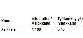 fi Maksuton sähkökatkotieto tekstiviesteinä ja sähköpostitse 70 000 asiakasta palvelun piirissä Sähköverkon automaatio-,