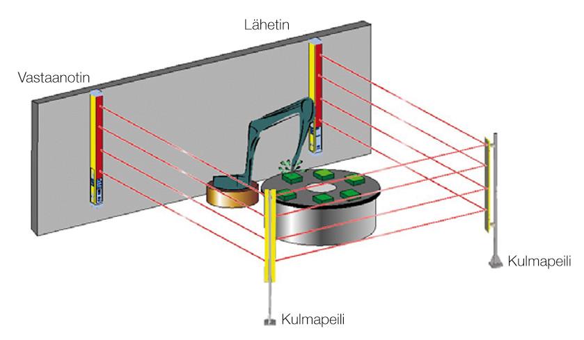 (valvontakorkeudet