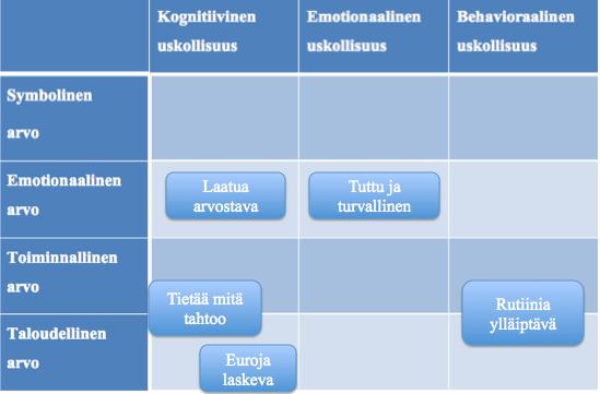 54 Taulukko 6.