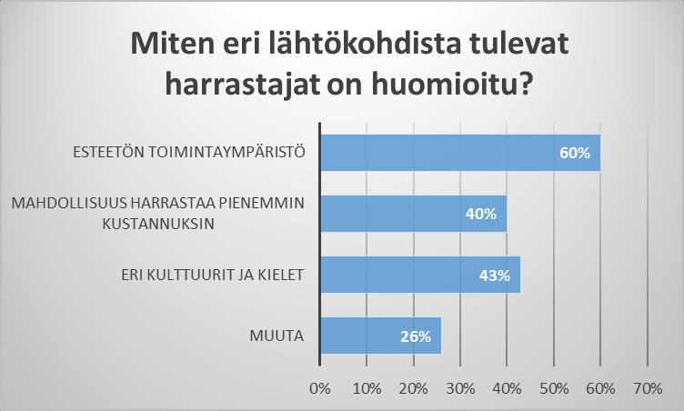 25 Tärkeä osa nuorisotyötä on eri lähtökohdista tulevien harrastajien huomioiminen, ja tätä halusin kysymyksessä 5 kartoittaa.