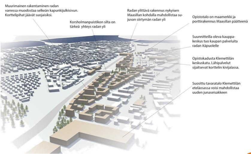 Station (hybridikortteli) 2017-2025