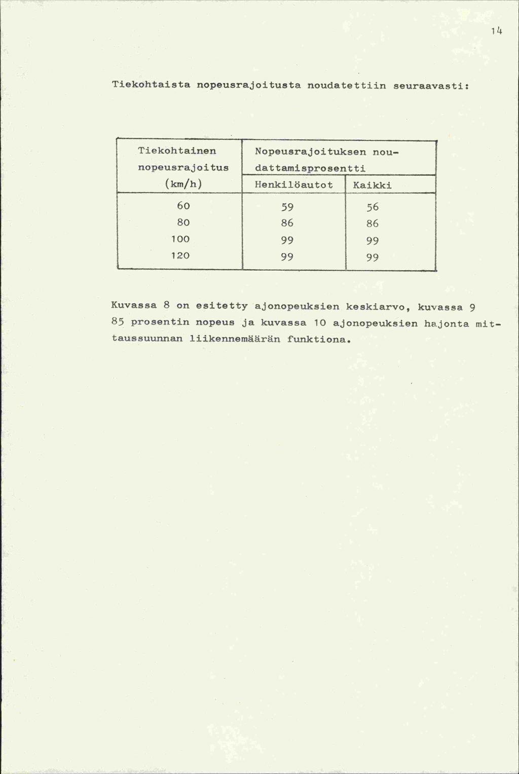 Tiekohtaista nopeusrajoitusta noudatettiln seuraavasti: Tiekohtainen nopeusraj oitus (km/h) Nopeusrajoituksen noudattamisprosentti Henkilöautot Kaikki 6 59 56 8 86 86
