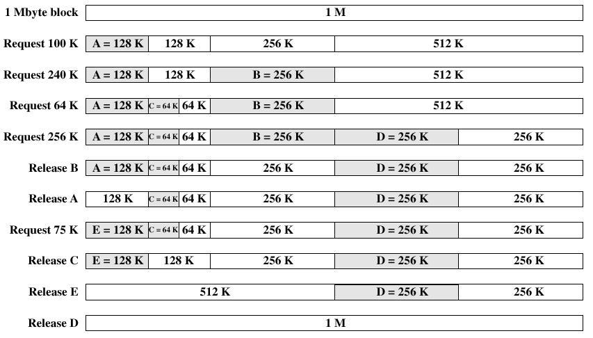 time Buddy System (& lazy buddy system) lazy buddy ei tee heti! (Fig 7.