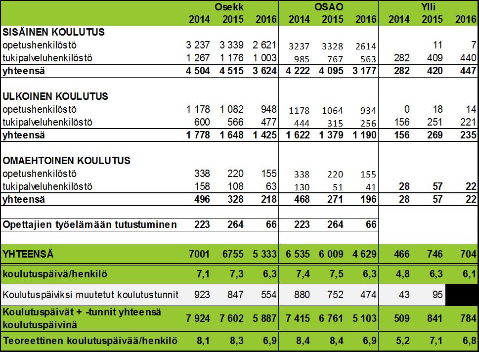 mahdollisuudet vahinkojen ennakointiin ja korjaavien toimenpiteiden tekemiseen ovat merkittävästi parantuneet. 3.