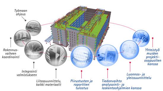 8 tietokantaa (Enterprise Resource Planning) käyttäen. Suomessa valmistetaan ontelolaattoja tällä menetelmällä [2].