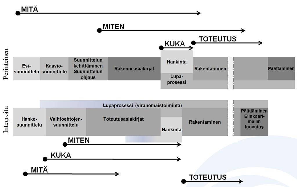 13 Sopimuksen tulee kuitenkin kannustaa avoimeen kommunikointiin ja yhteistyöhön. [9, s. 3.] 3.