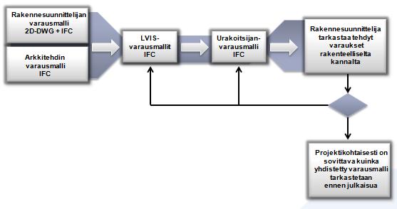 24 Kuva 7 Reikä- ja varauskierto toteutussuunnitteluvaiheessa 4.3.