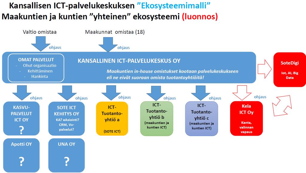 Suurimmat muutoshaasteet Juhani