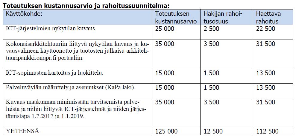 Nykytila ICT-valmistelun tukihakemus maakuntien