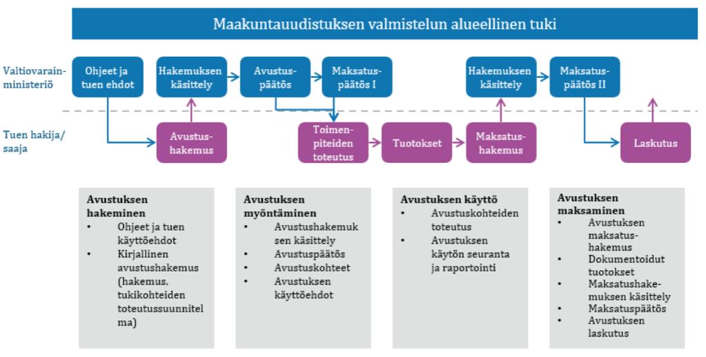 Muutostuen hakeminen ja