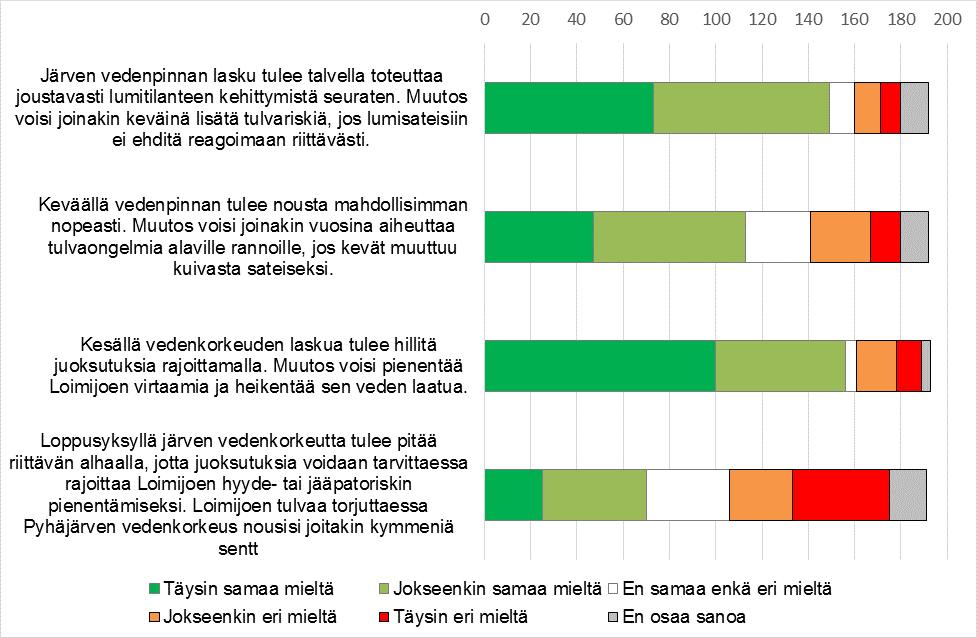 Kuva 8. Varautuminen tulviin ja kuivuuksiin.