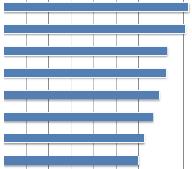 38 Hevosyrittäjyyden tulevaisuuskatsaus valtakunnallisen Hevosyritys huippukuntoon -hankkeen (2010 2014) raportti Tallien ympäristöasiat, turvallisuus ja viihtyvyys Hevosten hyvinvointi ja