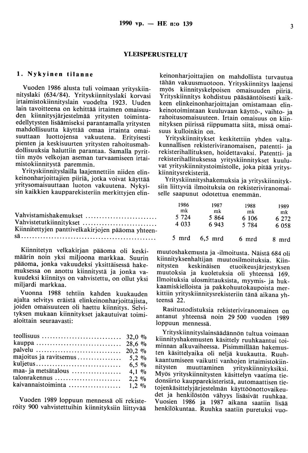 1990 vp. - HE n:o 139 3 YLEISPERUSTELUT 1. Nykyinen tilanne Vuoden 1986 alusta tuli voimaan yrityskiinnityslaki (634/84). Yrityskiinnityslaki korvasi irtaimistokiinnityslain vuodelta 1923.