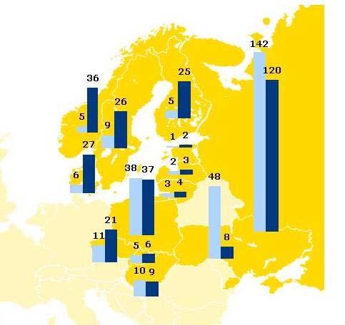 PITKÄN AIKAVÄLIN KASVUN AJURIT ENNALLAAN Kasvava toimiala Vuokrauspenetraatio 70 % Kasvun ajurit ovat rakentaminen, teollinen aktiviteetti ja kasvava vuokrauksen penetraatioaste