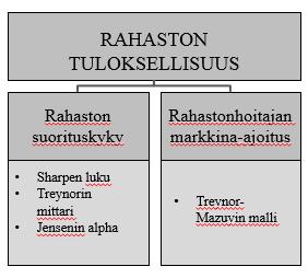 on kritisoitu siitä, ettei se anna tarpeeksi luotettavia tuloksia pienillä havaintomäärillä.