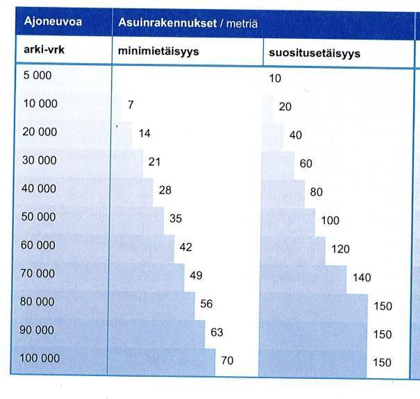 HSY:n ilmanlaatuvyöhykkeet ja altistuminen liikenteen