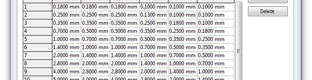 Erilaisia muokattavia viivapaksuuksia on käytössä enimmillään 16 kappaletta verrattuna AutoCAD-ohjelmiston 255 väripohjaiseen viivatyyppiin.