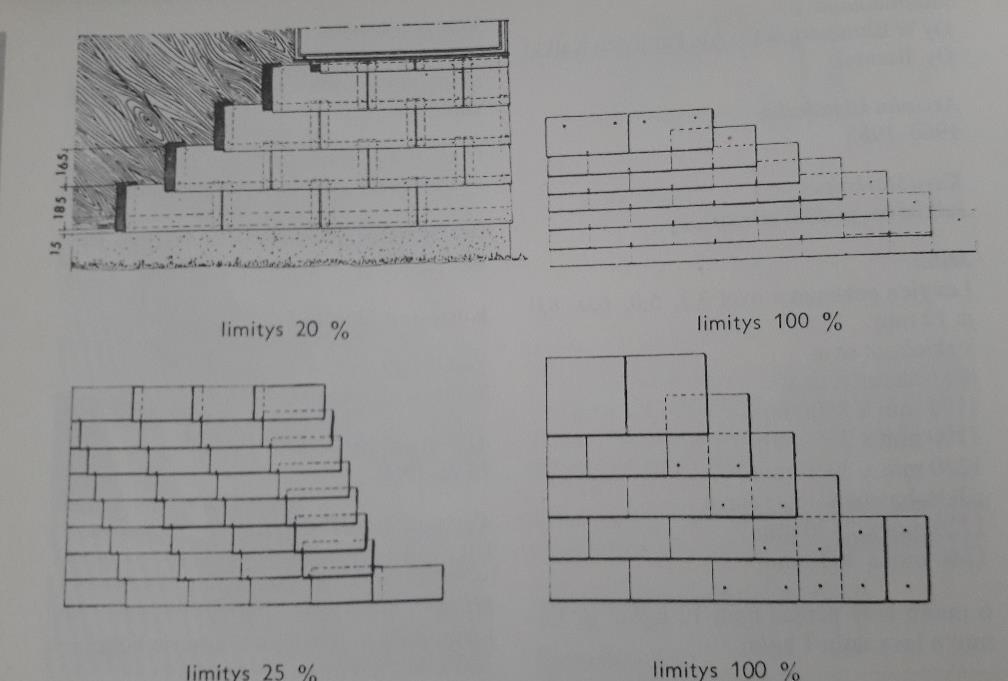 LIITE 3 Kuva 10. Kesto-seinälaattojen limityksiä. (Rakennustieto oy 1993) Limilevy * 1960- ja 1970-luvut Julkisivujen verhouslevy.