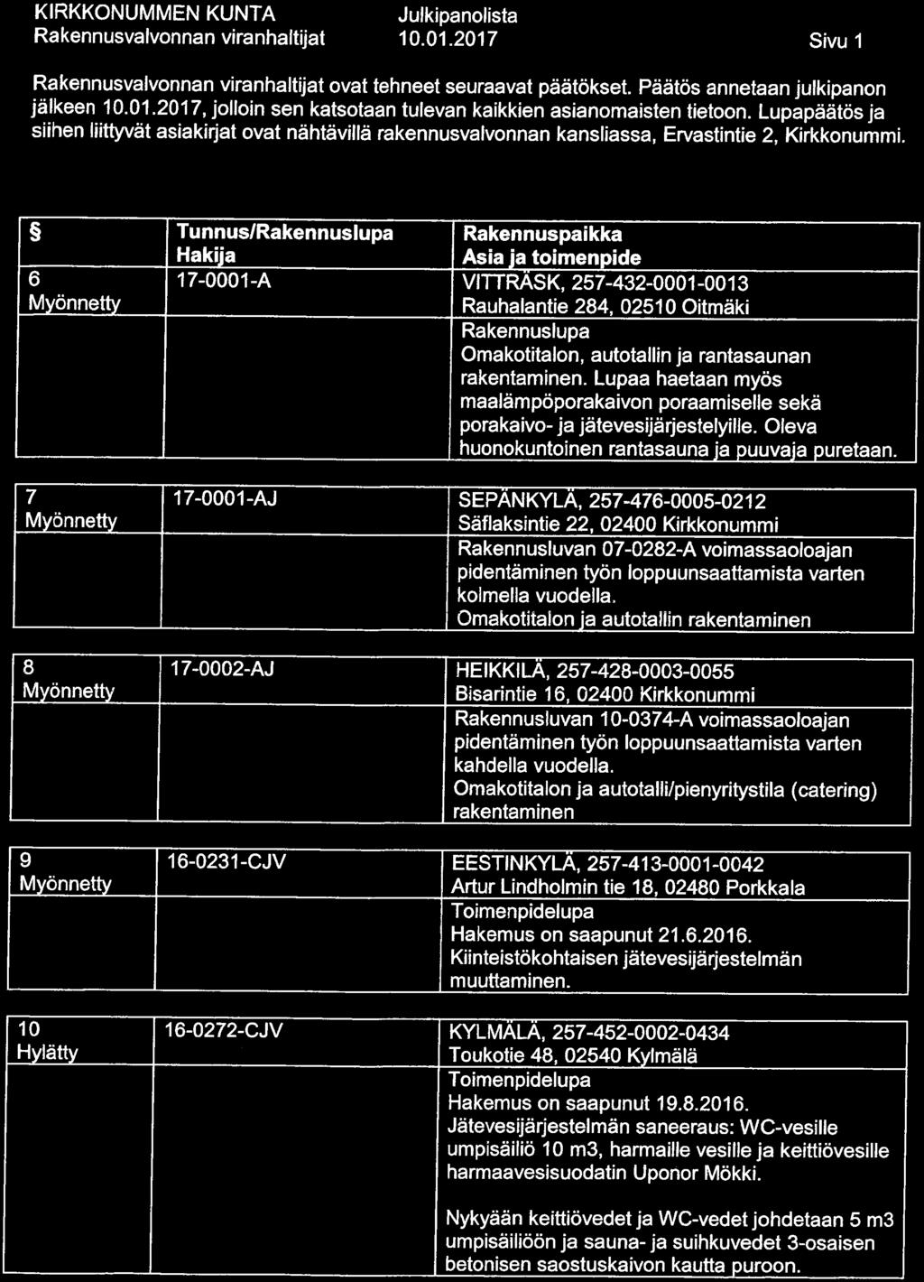 10. 01. 2017 Sivu 1 ovat tehneet seuraavat päätökset. Päätös annetaan julkipanon jälkeen 10.01.2017, jolloin sen katsotaan tulevan kaikkien asianomaisten tietoon.