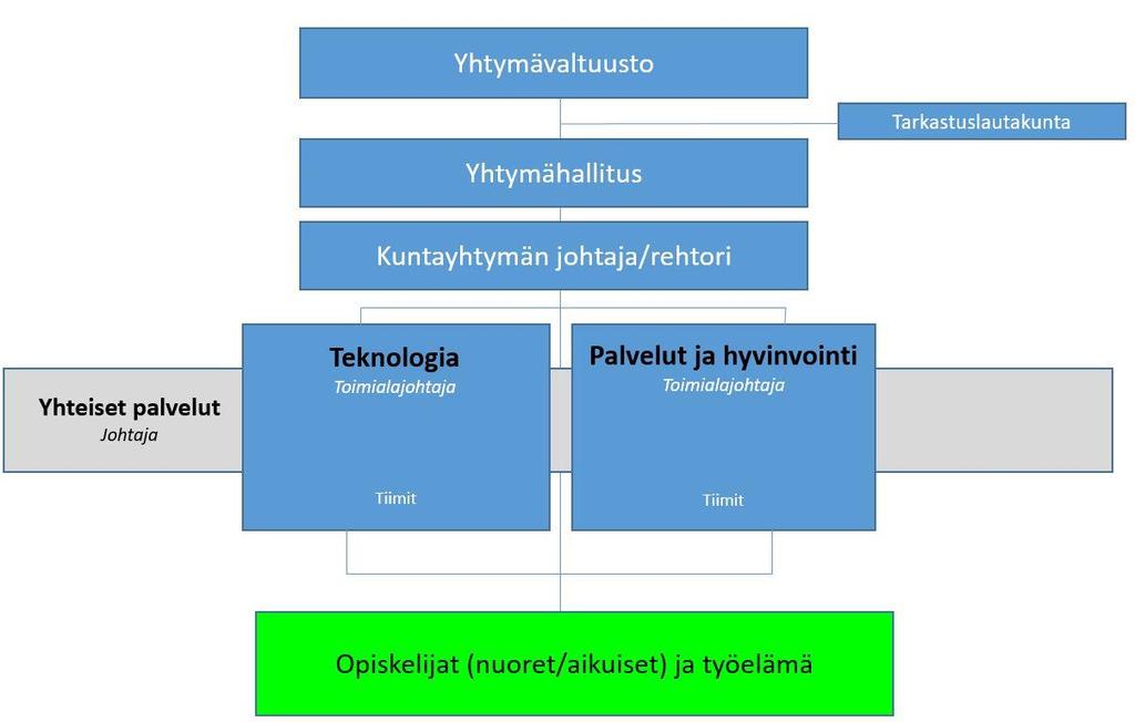 Pohjois-Karjalan koulutuskuntayhtymän