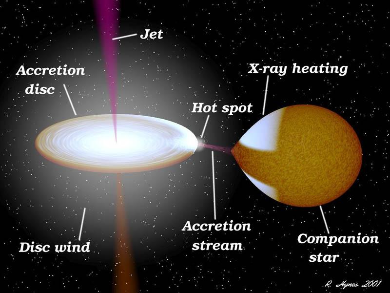 Yksinäinen musta aukko: Sellaisen havaitseminen käytännössä mahdotonta, paitsi hyvin epätodennäköisen gravitaatiolinssi-ilmiön kautta.