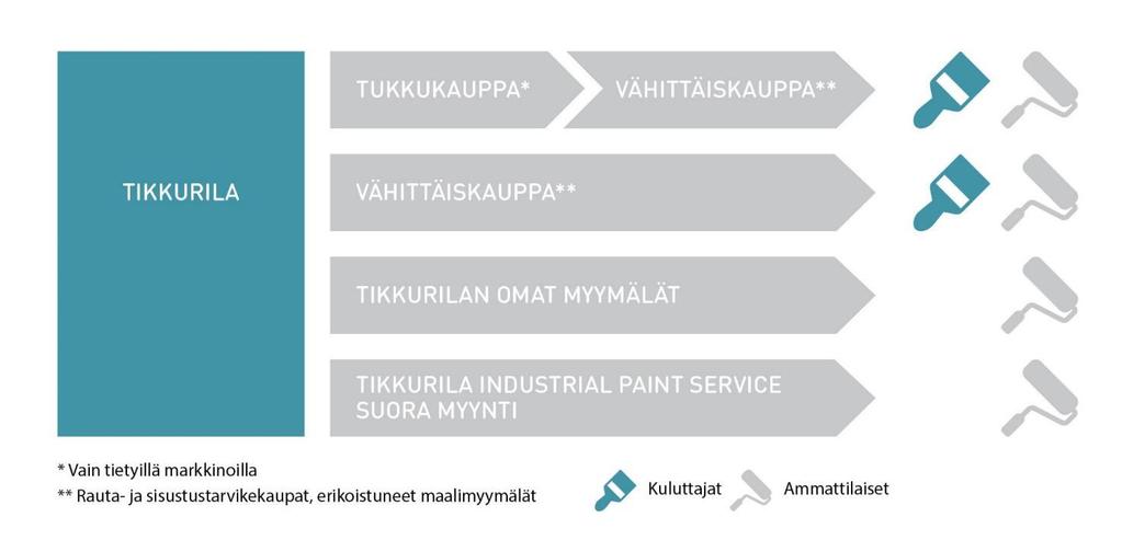 Tikkurilan jakelutiet 16.3.