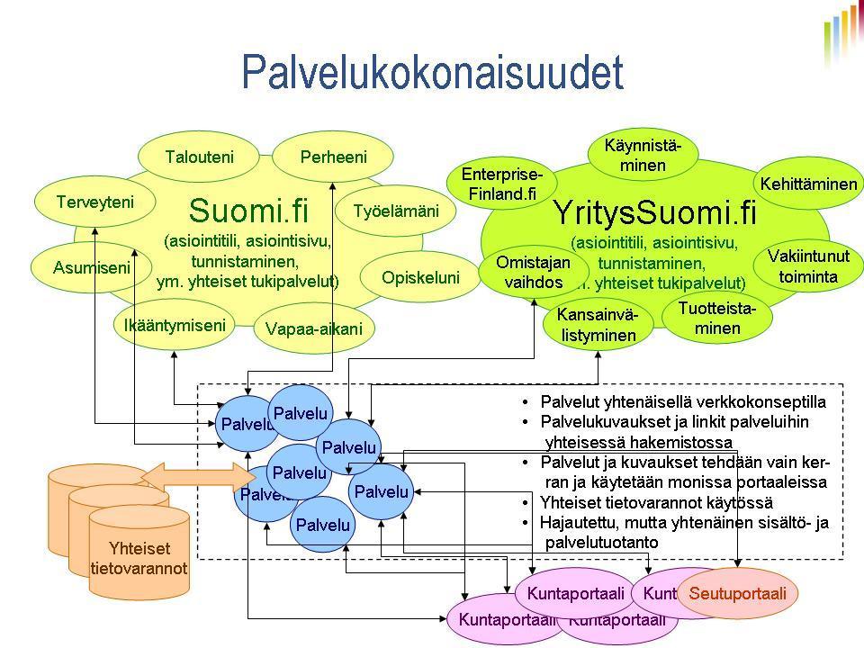 Välittömästi käynnistettäväksi ehdotetut hankkeet 2(2) 4. JulkIT-hanke koko julkisen hallinnon, so.