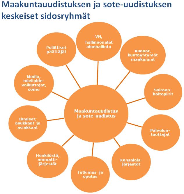 4 Viestintä on säännöllistä, avointa ja vuorovaikutteista Muutoksen kohteena oleva henkilöstö on keskeisessä asemassa tulevissa maakunnissa - aktiivinen työyhteisöviestintä korostuu muutoksessa.