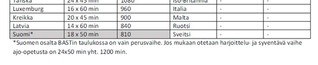 Jo nyt on mahdollista hankkia opetus opetusluvalla ja teoriaopetukseen on useita mahdollisuuksia autokoulun oppitunneista ja oppikirjoista verkko-oppimateriaaleihin.