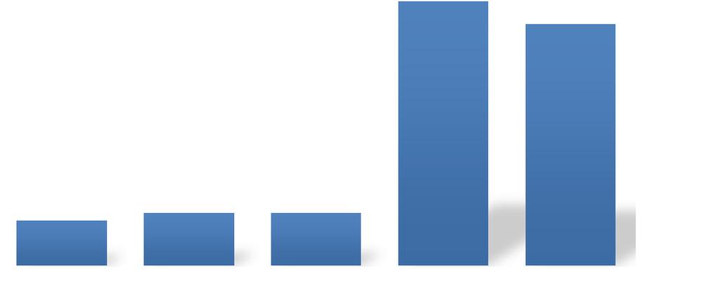 ja Vermossa. Liejukanoja pesii kaupungin alueella noin 40 paria. Koko Suomen mittakaavassa liejukanaa voi pitää espoolaisimpana lintuna. Liejukana IH 3 % LL 3 % 35 32 6 7 7 F 94 % Kuva 7.