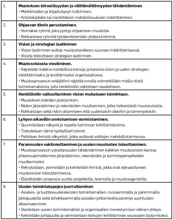 59 Suuret uudistukset organisaation toimintatavassa vaatii muutosjohtamista, jotta ne onnistuvat ja tuottavat parhaan mahdollisen tuloksen.