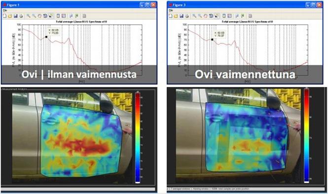 Kuvio 6. Ajoneuvon oven vaimennuksen mittaus.[1] Kuvio 7. Ajoneuvon sisätilan mittaus.