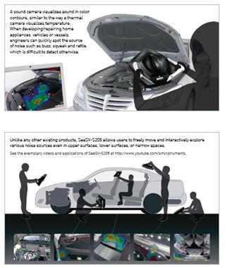 Kesäkuussa 2014 Stuttgartin Automotive Testing messuilla esiteltiin englantilaisen THP Systemsin edustama SeeV-S205 laitteisto [20]. Mittausantennin halkaisija on 0,35 metriä, jossa on 30 mikrofonia.