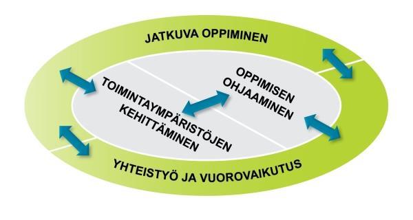 mahdollistaisi kaikkien aikuisten maahanmuuttajien koulutuksen.