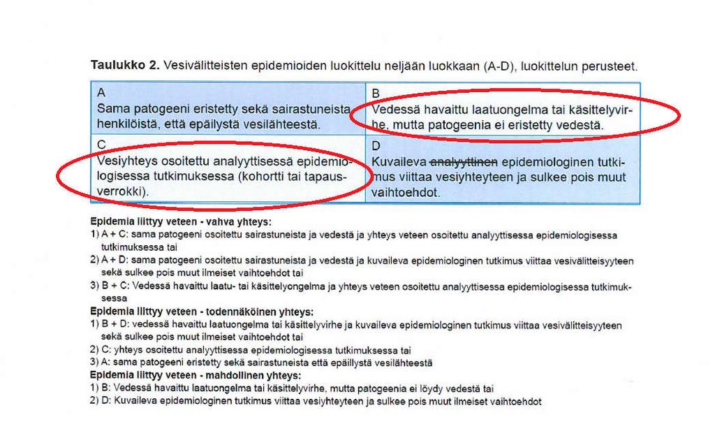 Kuva ruokamyrkytysepidemiarekisteritietojärjestelmä Epidemia työllistää valvontaa Vuoden 2016