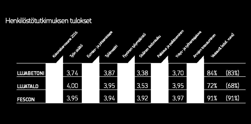 Tunnuslukuja, sosiaalinen vastuu