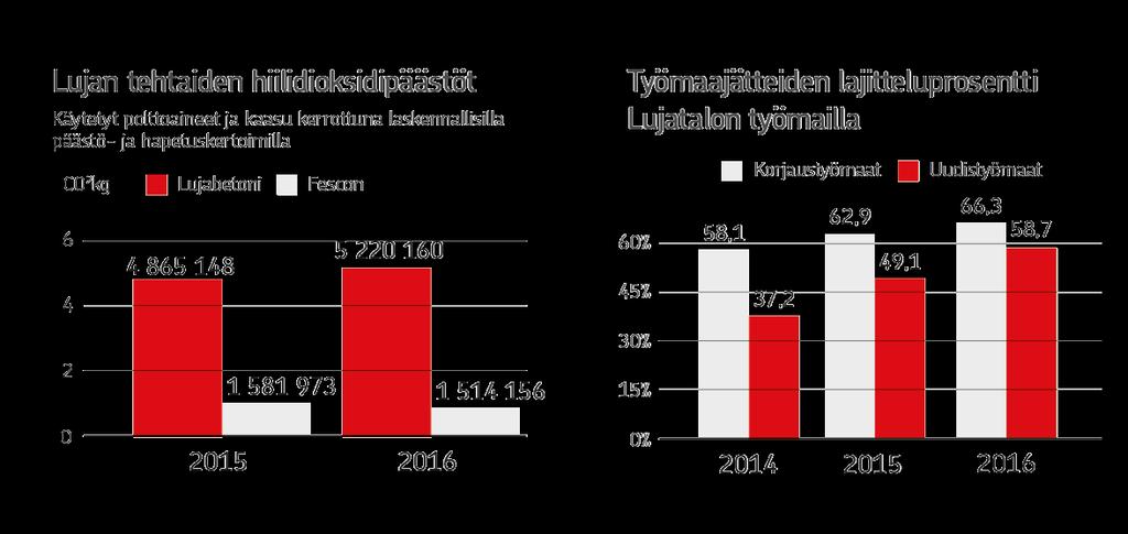 Tunnuslukuja,