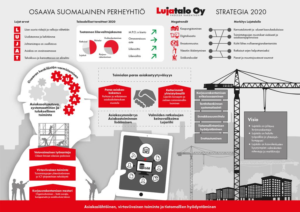 Osaava suomalainen Yhdessä rakentaen